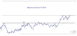 Mystery Chart 02 13 2019 All Star Charts