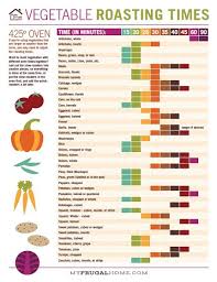 Vegetable Roasting Times Chart Good To Know Health And