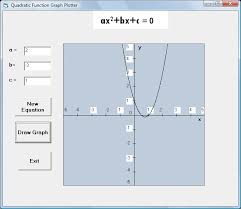 Quadratic Functions Graph Plotter