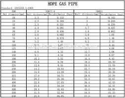 Sdr11 Pe Natural Gas Pipe Size Buy Natural Gas Pipe Size Pe Natural Gas Pipe Size Sdr11 Natural Gas Pipe Size Product On Alibaba Com