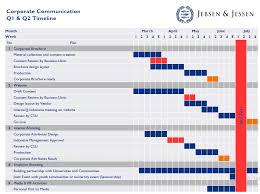 Gantt Chart Example Of Corporate Communications Jebsen