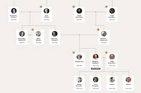The prince of wales is the queen's eldest son and first in line to the throne. Who S Who On The Queen S Family Tree Blog Findmypast Com