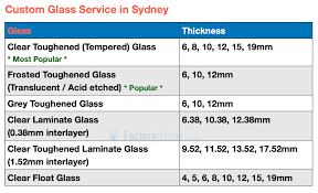 Buy glass offers home delivery of custom cut glass and mirrors for a range of uses in customized size and shape such as replacement table tops, window doors, shelves and tempered toughened glass delivered across india. Custom Toughened Glass Cut To Size Service In Sydney Factory Online Glass