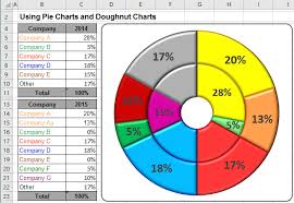 using pie charts and doughnut charts in