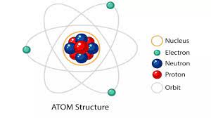 atomic structure explained the