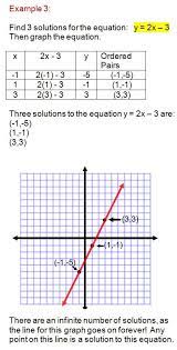 Graphing Linear Equations Learning
