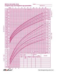 Who Growth Charts For Children Boys And Girls Baby Girl