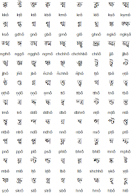 Bengali Alphabet Pronunciation And Language