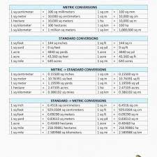 Centimeters To Kilometers Conversion Chart Centimeters To