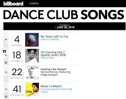 Another Top Week On Billboard Dance Club Songs With Ariana