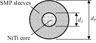 schematic diagram of the cross section