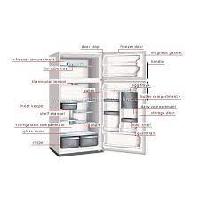 Parts Of A Refrigerator How It Works