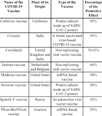 vaccines available in the market
