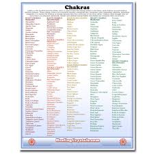 Chakras Reference Chart Healing Crystals