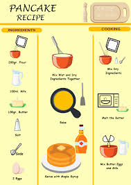 pancake recipe infographic template