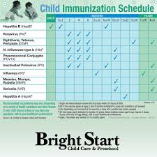 Child Immunization Schedule Magnet Personalization Available
