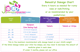 benadryl dosage chart jonesboro