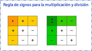 multiplicación y división de números