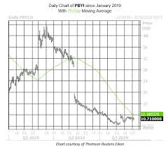 Put Options In Play For This Drug Stock