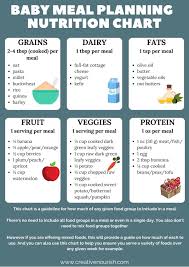 meal planning baby nutrition chart