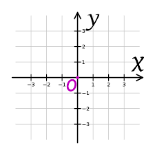 Solution Sets In Linear Equations