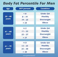 ideal height weight chart for men and