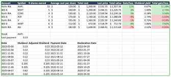 free dividend tracker spreadsheet for