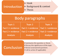 Writing a thesis statement in   easy steps 