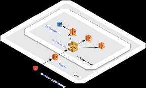 These types of resources are supported Aws Cdk Part 3 How To Create An Rds Instance Codecentric Ag Blog