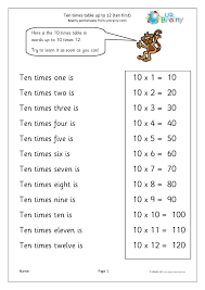 10 times table up to 12