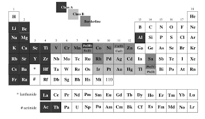 the periodic table showing those metals