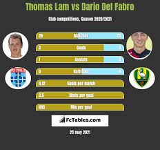 Thomas lam fm 2021 profile, reviews, thomas lam in football manager 2021, pec zwolle, finland, finnish, eredivisie, thomas lam fm21 attributes, . Thomas Lam Vs Dario Del Fabro Compare Two Players Stats 2021