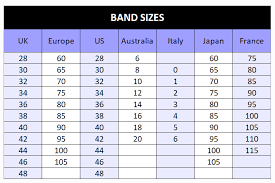 the international bra size chart