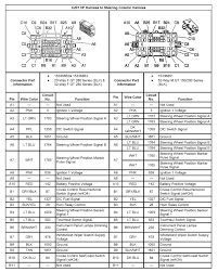 You know that reading wiring diagram for a 1996 s 10 transmission is useful, because we are able to get enough detailed information online from your technologies have developed, and reading wiring diagram for a 1996 s 10 transmission books could be far more convenient and much easier. 10357894 Gm Stereo Wiring Diagram Wiring Diagram Topic