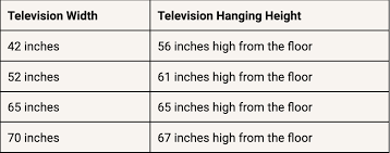 Best Height To Hang A Tv