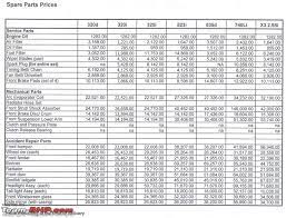 bmw extended warranty spare parts list