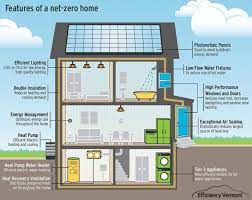 Cost To Build A Net Zero Energy Home