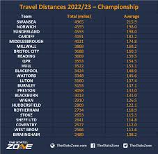 travel distances 2022 23 english