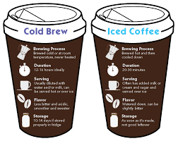 If you want to brew ready to drink cold brew coffee, i would recommend using a ratio between 1:12 to 1:18 (coffee to water). A Cold Front Is Brewin Sas Life