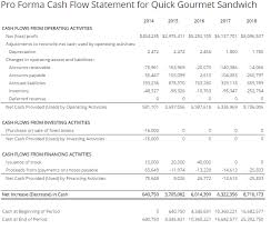 Four Things A Cash Flow Statement Tells You Offtoa