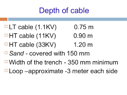 Cable And Laying