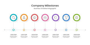 company milestones business timeline