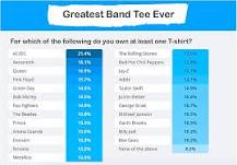 what-is-the-most-popular-band-t-shirt