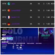 Submitted 5 hours ago by boyfromhel1 malice. I Got 54 Pts Eu Under 10k But Still Haven T Received Galaxy Scout And My Is Not Showing On Fortnite Tracker Too Is This Is A Glitch From Epic I Really Want