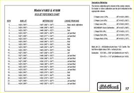 Quadrajet Float Level Chart Quadrajet Accelerator Pump