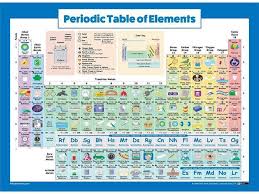 Periodic Table Of Elements Poster For Kids Laminated 2019