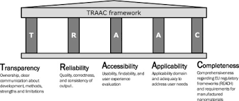 traac framework to improve regulatory