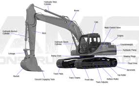 Logging link belt excavator,has buckets and live heel grapple,and thumb. Ams Construction Parts Link Belt Excavator Cabs