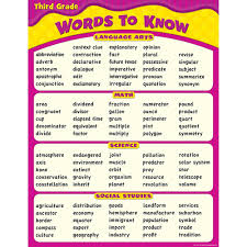 Words To Know In 3rd Grade Chart