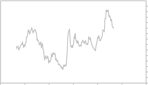 British Pound To Us Dollar Exchange Graph